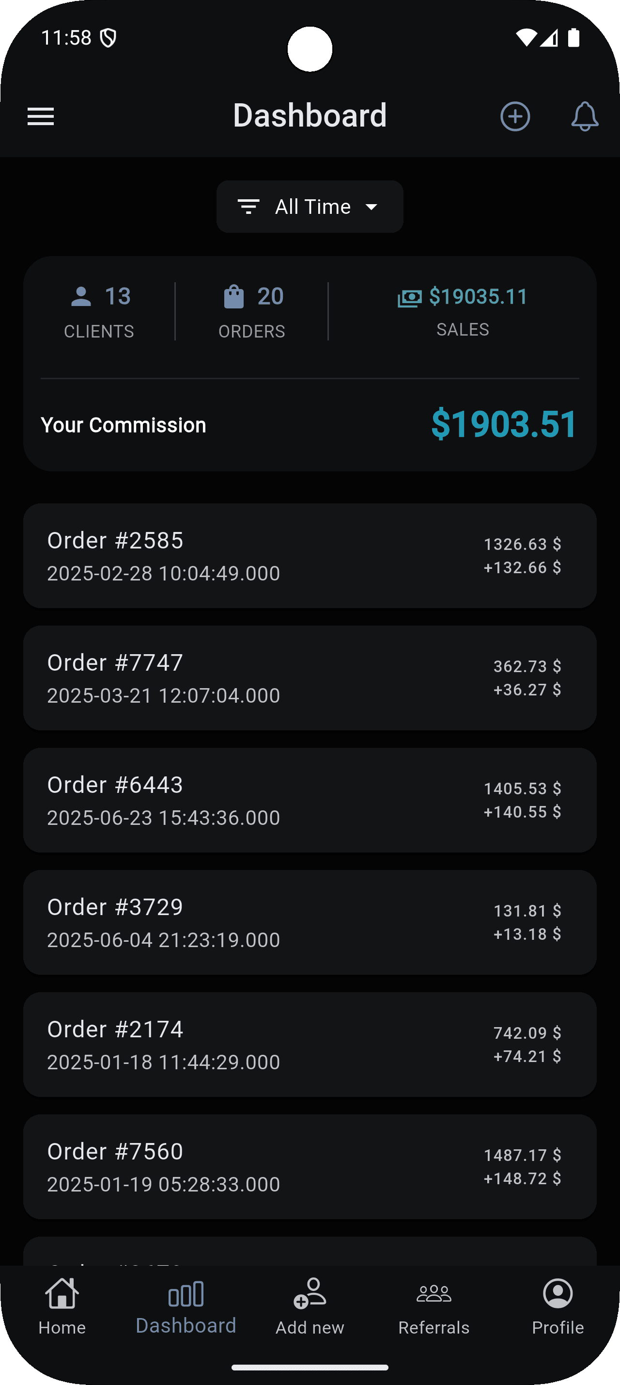 Dashboard overview with sales metrics